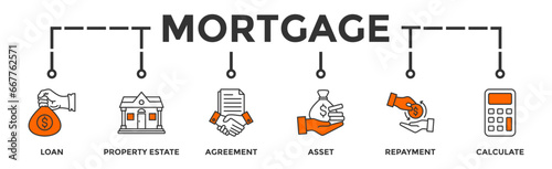 Mortgage banner web icon vector illustration concept with icon of loan, property estate, agreement, asset, repayment and calculate