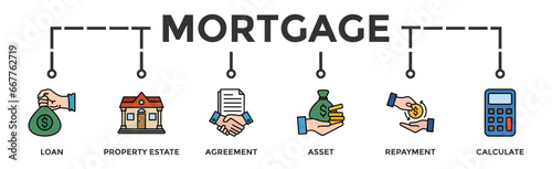 Mortgage banner web icon vector illustration concept with icon of loan, property estate, agreement, asset, repayment and calculate