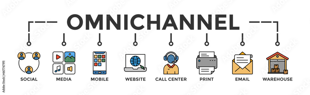 Omnichannel banner web icon vector illustration concept with icon of social media, mobile, website, call center, print, email, and warehouse Omnichannel banner web icon vector illustration concept with icon of social media, mobile, website, call center, print, email, and warehouse
