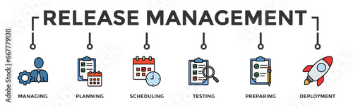 Release management banner web icon vector illustration concept with icon of managing, planning, scheduling, building, testing, preparing and deployment