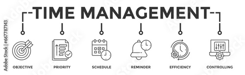 Time management banner web icon vector illustration concept with icon of objective, priority, schedule, reminder, efficiency, alerts, and controlling