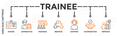 Trainee banner web icon vector illustration concept for internship training and learning program apprenticeship with an icon of intern, apprentice, training, mentor, support, cooperation and improve