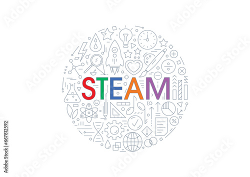 steam and steam symbols. science, technology, engineering, art, mathematics concept. technical drawing steam tutorial. steam concept for school, education