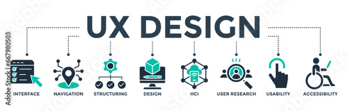 UX design banner web icon vector illustration concept for user experience design with icon of interface, navigation, structure, design, HCI, user research, usability, and accessibility