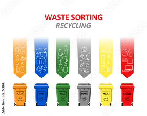 Recycling and waste management concept. Garbage sorting and segregation by different kind of trash: plastic, paper, glass, organic, metal, e-waste. Ecology. Line art and doodles. 