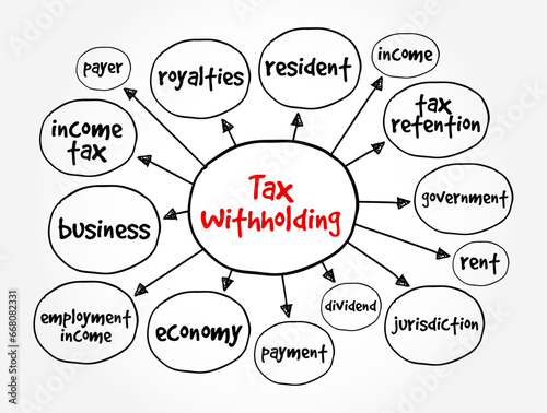 Tax Withholding is a set amount of income tax that an employer withholds from an employee's paycheck, mind map concept background