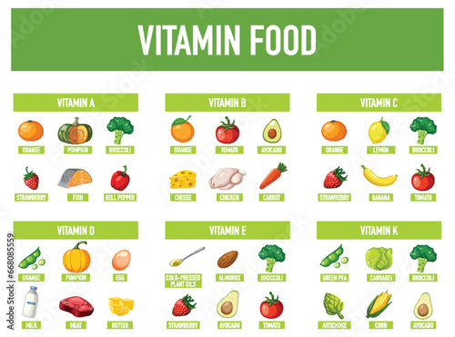 Grouped Food with Essential Vitamins for Optimal Health