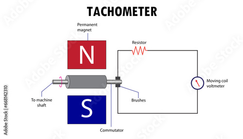 Tachometer diagram, drawing vector illustration