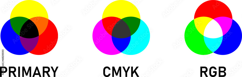 Icon Set of Intersecting Circles Color Models including Primary Colors CMYK Subtractive Color Model and RGB Additive Color Scheme Model. Vector Image. Icon Set of Intersecting Circles Color Models including Primary Colors CMYK Subtractive Color Model and RGB Additive Color Scheme Model. Vector Image.