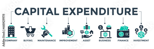 Capital expenditure banner web icon vector illustration concept with icon of company, buying, maintenance, improvement, asset, business, finance, investment 