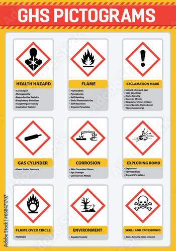Globally harmonized system hazard pictograms. GHS pictogram hazard sign set. 