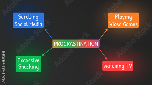 Obraz na plátně Procrastination infographics | Showcasing different ways to procrastinate | Colo