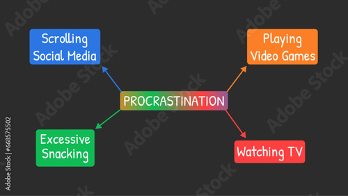 Procrastination infographics | Showcasing different ways to procrastinate | Colorful and dark-themed design 