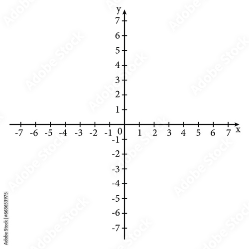Cartesian plane in geometry. Cartesian coordinate system with numbers. Mathematics resources for teachers and students. © SAMYA