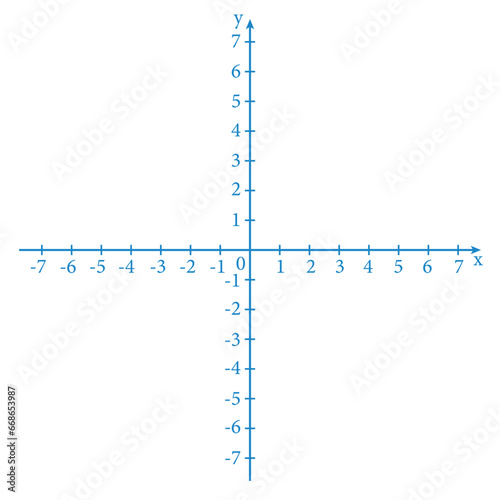 Cartesian plane in geometry. Cartesian coordinate system with numbers. Mathematics resources for teachers and students.