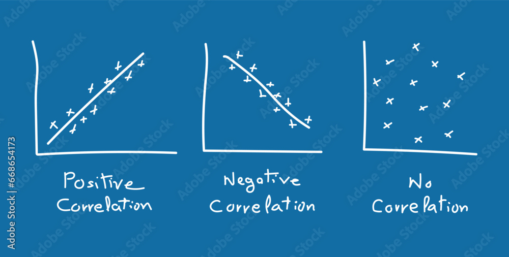 Types of correlation diagram. positive, negative and no correlation ...