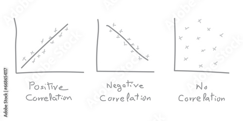 Types of correlation diagram. positive, negative and no correlation. scatter plots and correlation examples. Scientific resources for teachers and students.