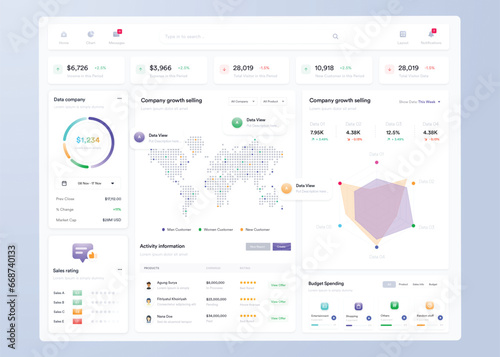 UI UX Infographic dashboard. UI design with graphs, charts and diagrams. Web interface template
