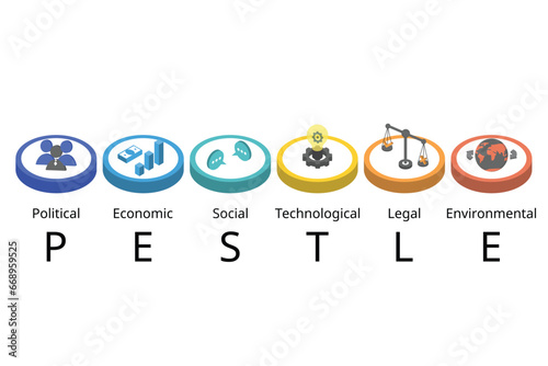 PESTEL analysis is used to identify threats and weaknesses to examines the Political, Economic, Social, Technological, Environmental, and Legal factors in the external environment