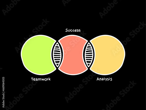 3-steps Venn diagram business infographic concept background