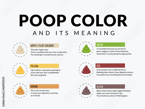 Illustration of Fecal Color with Explanation
