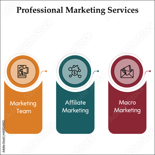 Three Professional Marketing Services. Infographic template with icons