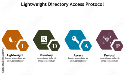 LDAP - Lightweight Directory Access protocol Acronym. Infographic template with icons