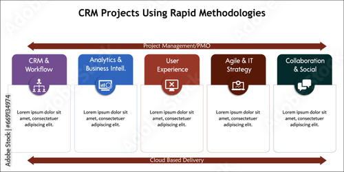 CRM projects using Rapid methodologies. Infographic template with icons and description placeholder