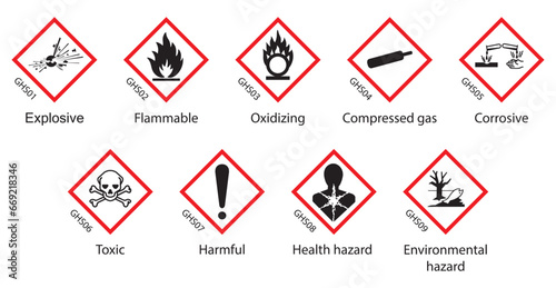 GHS Globally Harmonized System of Classification and Labeling of Chemicals hazard pictogram has 9 pictures. photo