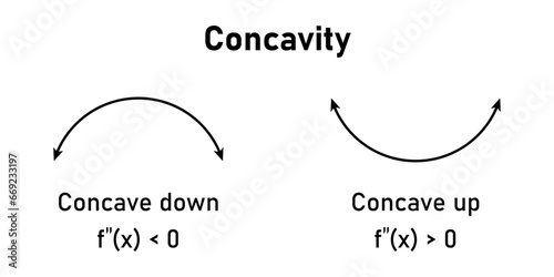 Concave up and concave down. Concavity of function. Inflection point. Second derivative test. Mathematics resources for teachers and students.