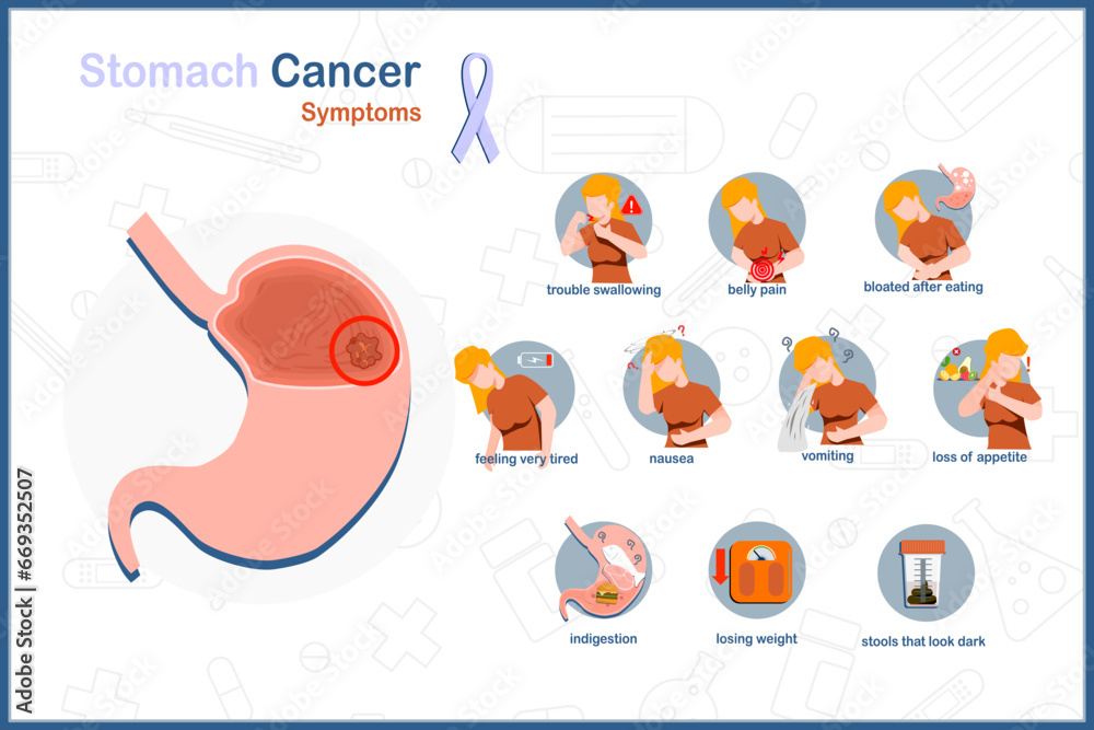 Flat medical vector illustration Symptoms of stomach cancer.trouble