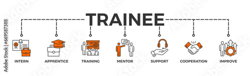 Trainee banner web icon vector illustration concept for internship training and learning program apprenticeship with an icon of intern, apprentice, training, mentor, support, cooperation and improve