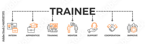 Trainee banner web icon vector illustration concept for internship training and learning program apprenticeship with an icon of intern, apprentice, training, mentor, support, cooperation and improve