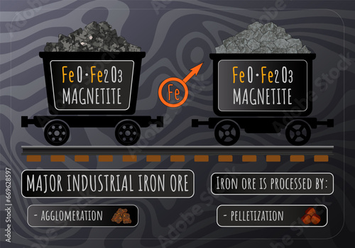 Vector illustration of Magnetite in wheelbarrows. Magnetite MAJOR INDUSTRIAL IRON ORE. Processing of iron ores by agglomeration and pelletization. Astrological symbol of iron.