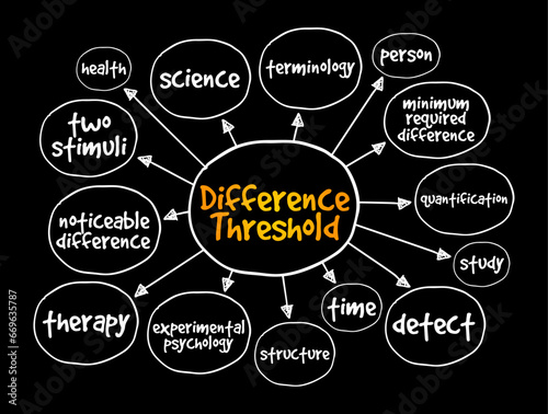 Difference Threshold is the minimum difference in the intensity of two stimuli necessary to detect they are different, mind map concept background