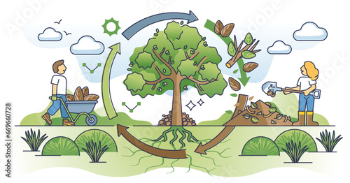 Circle of nutrients as natural fertilizer from leaves compost outline concept. Sustainable and renewable fertile material from garden waste vector illustration. Use decompose nutrients from nature.