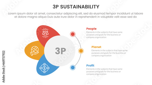3p sustainability triple bottom line infographic 3 point stage template with circle and wings shape dot connection for slide presentation
