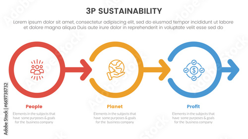 3p sustainability triple bottom line infographic 3 point stage template with outline circle right arrow direction for slide presentation