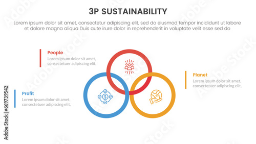 3p sustainability triple bottom line infographic 3 point stage template with big circle outline union or joined on center for slide presentation