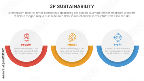 3p sustainability triple bottom line infographic 3 point stage template with big circle on horizontal layout for slide presentation