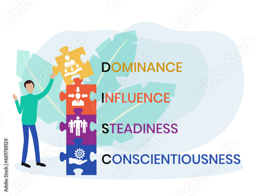 DISC - Dominance, Influence, Steadiness, Conscientiousness acronym. business concept background. vector illustration concept with keywords and icons. lettering illustration with icons for web banner