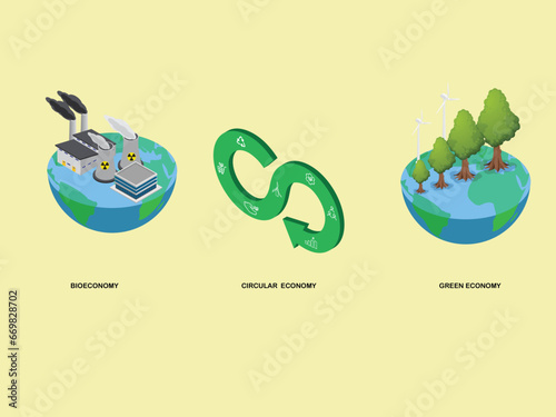 Bio economy, circle economy, green economy set isometric 3d vector concept for illustration, banner, website, landing page, flyer, etc.