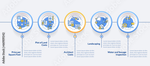 2D construction cost vector infographics template with linear icons, data visualization with 5 steps, process timeline chart.
