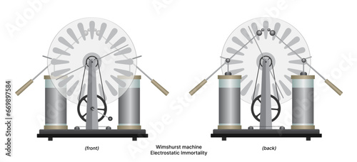 vector Electrostatic Immortality Wimshurst machine photo