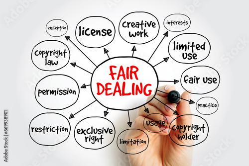 Fair dealing mind map, business concept for presentations and reports