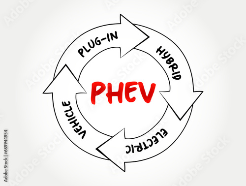 PHEV Plug-in Hybrid Electric Vehicle - hybrid electric vehicle whose battery pack can be recharged by plugging a charging cable into an external electric power source, acronym concept background
