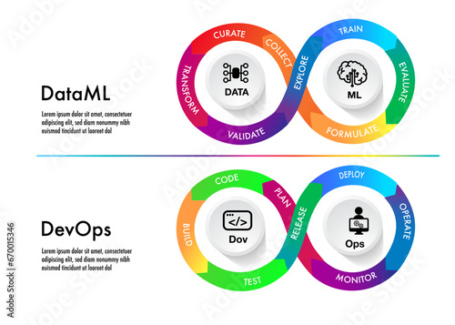 MLOps stands for Machine Learning Operations. DevOps data deverlope operation focused on streamlining the process