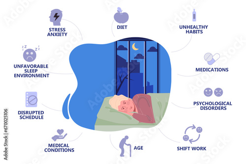 Mental health problems. Infographic of causes of insomnia.