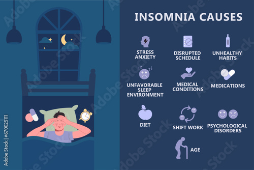 Infographic of causes of insomnia. The concept of mental health