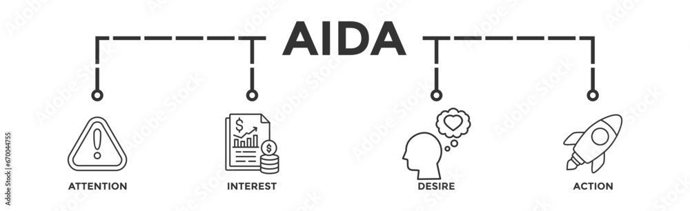 AIDA banner web icon for attention interest desire action with icon of promotion, target, vision, store, ecommerce, and buying 
